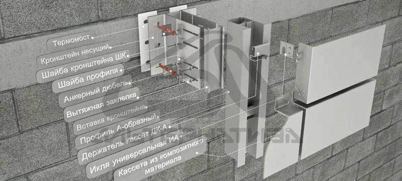 Алюминиевая усиленная навесная фасадная система АЛЬТ-ФАСАД А/КП на А-профиле для крепления алюминиевых композитных панелей