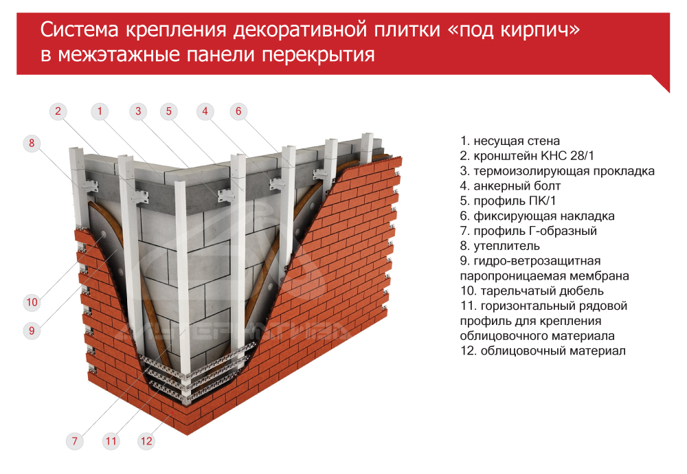 Alternativa Systems 11 Домострой