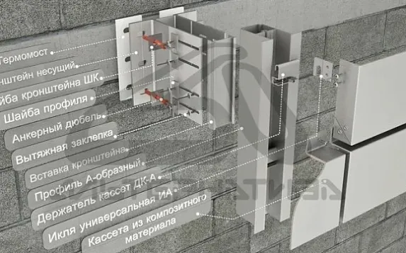 Алюминиевая усиленная навесная фасадная система АЛЬТ-ФАСАД А/КП на А-профиле для крепления алюминиевых композитных панелей