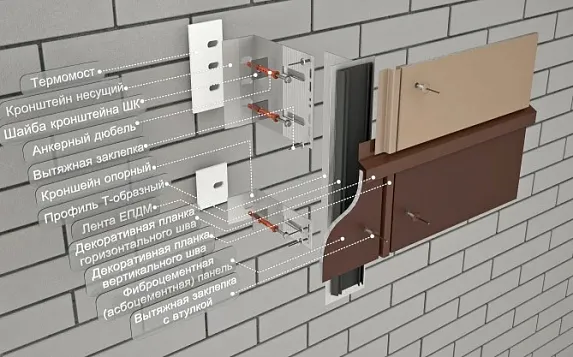 Алюминиевая навесная фасадная система Альт-Фасад А/ФБ на Т-профиле для крепления фиброцементных плит