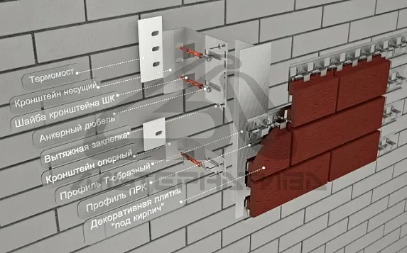 Алюминиевая навесная фасадная система Альт-Фасад А-КЛ под клинкер на Т-профиле