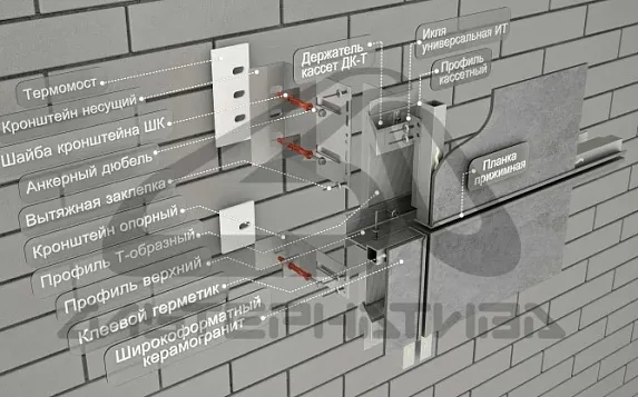 Вентфасад под широкоформатный керамогранит, крепление на клей